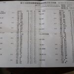 第２８回ＳＢＣ長野県高校ＯＢ対抗ゴルフ大会へ参加