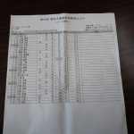 第41回岡工同窓会ゴルフコンペの開催